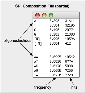 Composition File