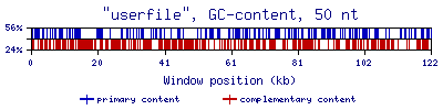 MRI Analyzer example graph output file